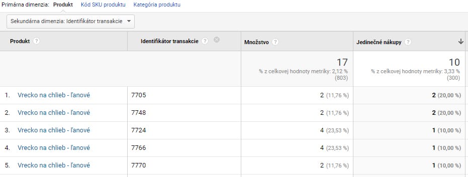 Google Analytics: Identifikátor transakcie - magnetica.sk